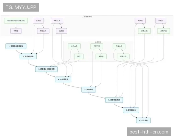 点球大战判罚与执行流程：顺序、替补和重罚细则