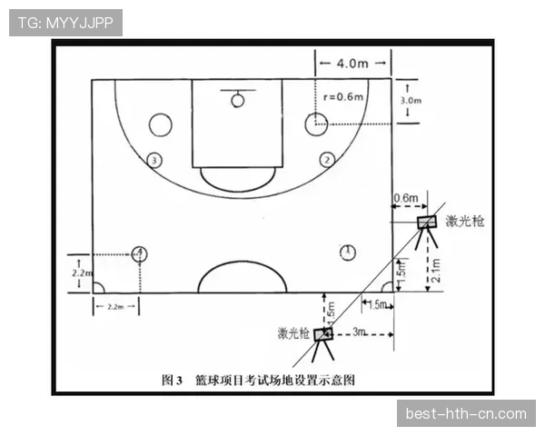 篮球罚球规则详解：超时和违规动作的判定标准