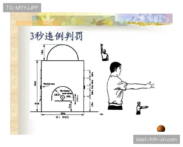 篮球规则详解：什么情况下会判罚篮下干扰球？