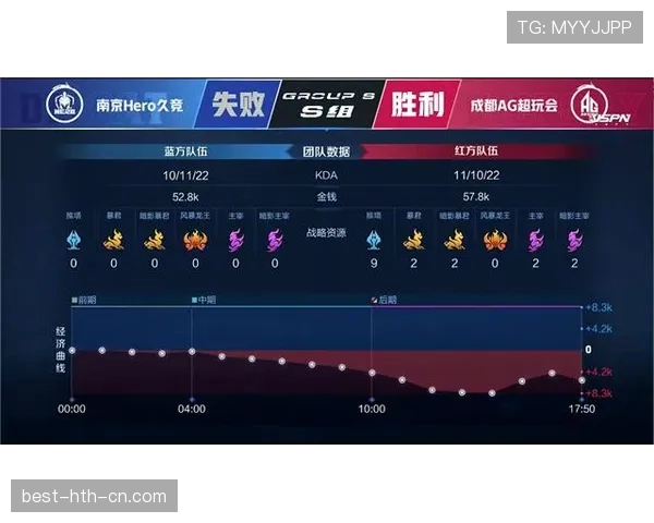 韩国A组防守数据：连续两场被零封